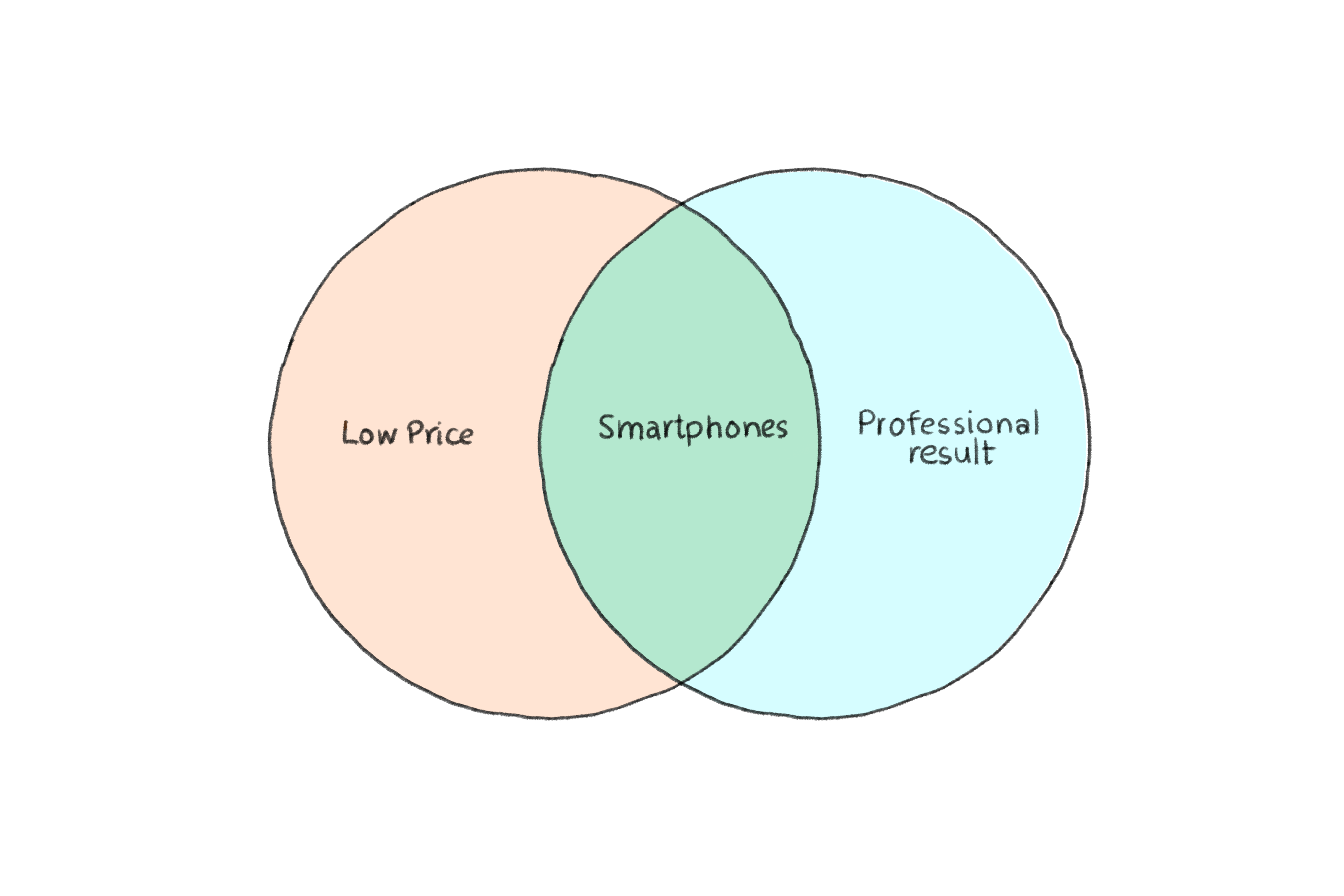 What is the Best Equipment to Shoot Real Estate Video?